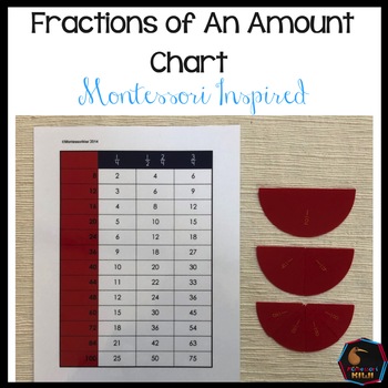 Preview of Montessori fraction chart