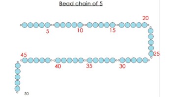 Preview of Montessori virtual Bead Chain of 5