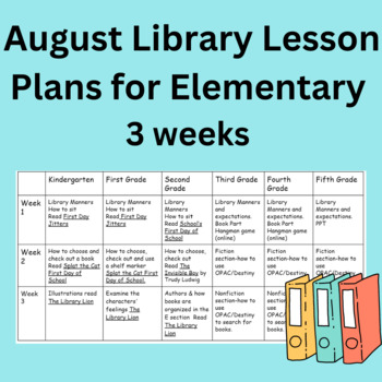 Preview of Month August Library Media Specialist 3 weeks of Lesson Plans K-5