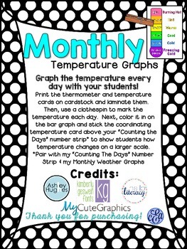 Preview of Month by Month Temperature Graphs