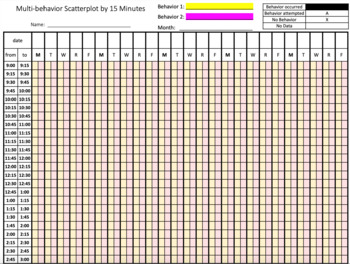 Monthly 2 Behavior Scatterplot With 15 Minute Intervals - Color Or B&w 