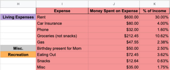 Preview of Monthly Budgeting Template