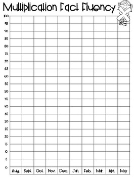 Monthly Multiplication Fluency Graph by Math and More in 104 | TPT