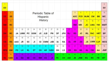 Preview of Monthly Periodic Tables of Diversity & Heritage