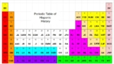 Monthly Periodic Tables of Diversity & Heritage