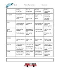 Monthly Transportation Theme for toddler or preschool age groups