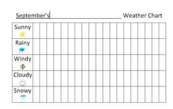 Monthly Weather Chart by Tam's Shop | TPT