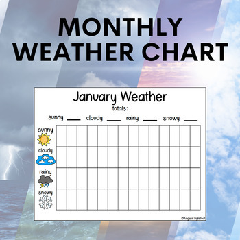 Monthly Weather Graph for Kinder & Pre-K by Angela Lightfoot | TPT