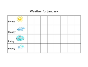 Preview of Monthly Weather Charts