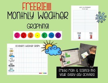 Preview of Monthly Weather Graph!