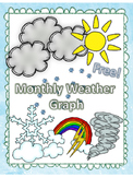 Monthly Weather Graphs