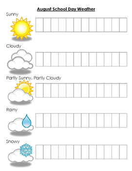 Monthly Weather Graph by Lindsey Loves Learning | TpT