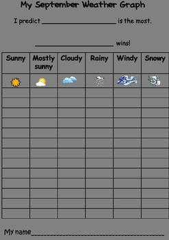 Preview of Monthly Weather Graphs