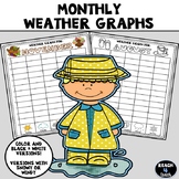 Monthly Weather Graphs (Color and Black & White Versions)