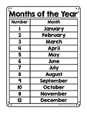 Months of the Year Mini Poster