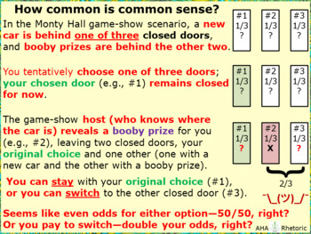 Preview of Monty Hall Common Sense: maybe slow down your fast-thinking and do the math