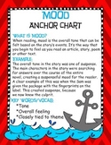Mood Anchor Chart Poster- Common Core Aligned