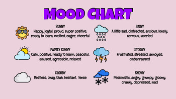Mood Chart by Erin Osborn | TPT