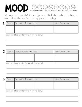 Mood Graphic Organizers by OliveGrowth | TPT