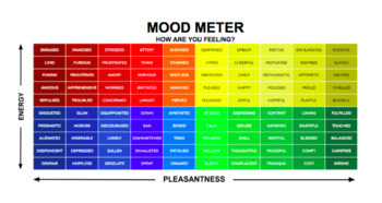 Results for mood meters and feelings TPT