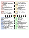 Mood Meter Teaching Resources