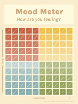 Preview of Mood Meter Poster - SEL Classroom Decor - Soft Pastel Colors
