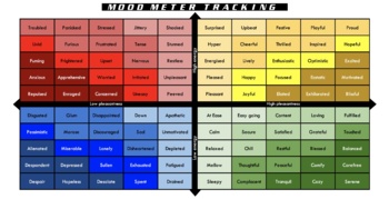Preview of Mood Meter Tracking Sheet