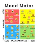 Mood Meter with Emojis