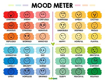 Preview of Mood Meter with Emojis & Words