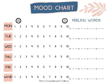 Mood Tracker - Feeling Words - Daily Check In - Floral Theme | TPT