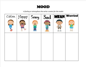types of negative moods