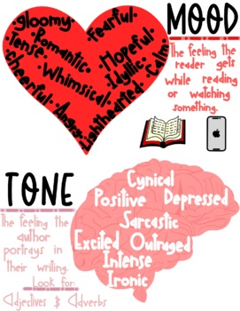 Preview of Mood and Tone Anchor Chart