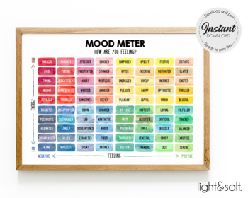 Preview of Mood meter digital poster print, Feelings Thermometer, Zones of regulation