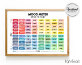 Mood meter digital poster print, Feelings Thermometer, Zon