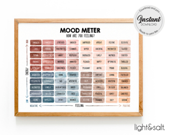 Preview of Boho, Mood meter digital poster print, Feelings Thermometer, Zones of regulation