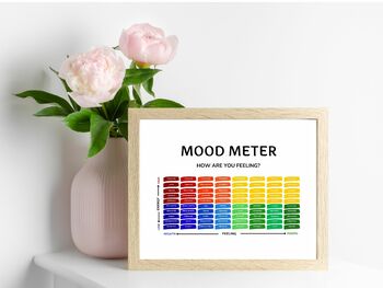 Mood meter digital poster print, Feelings Thermometer, Zones of regulation