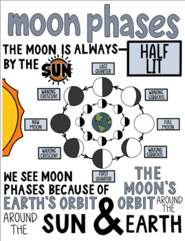 Moon Cycle Anchor Chart Pack by Lab Rats And Science Chats | TpT