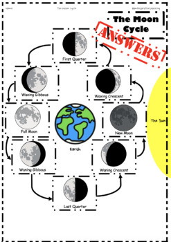Moon Cycle: Cut and Paste Answer sheet included by Andie's Art For Teaching