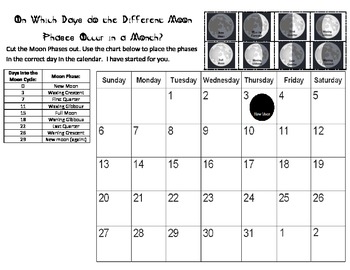 Phases Of The Moon Chart To Fill In