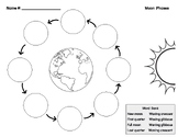 Moon Phase Chart