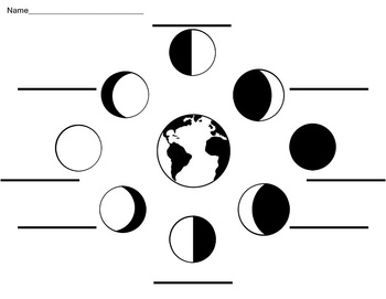 blank phases of the moon diagram