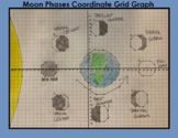 Moon Phase Coordinate Grid Graph Mystery Picture