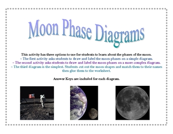 Moon Phase Diagrams by Amy Kirkwood | Teachers Pay Teachers