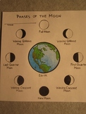 Moon Phase Quiz/Test. Fun Craft Art