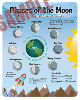 Moon Phase Ranger Poster and Badges - Worksheet - Pencil Rockets - 300 ...