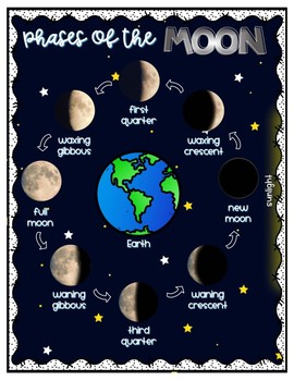 Moon Phases by Alli's Preschool Adventures | Teachers Pay Teachers