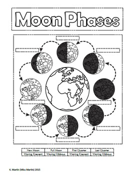 Moon Phases Interactive Notebook by Miss Martin | TpT