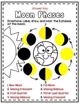 Moon Phases Activity by The Teacher's Sandbox | TPT