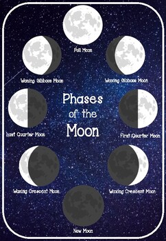 Moon Phases Cards and Poster by learnplaylaugh | TPT