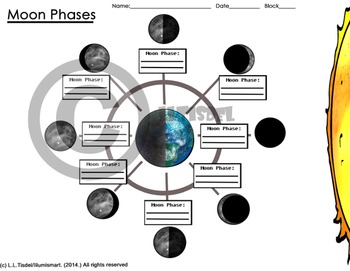 Preview of Moon Phases Color Clip Art and Worksheet